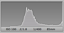 Fakahatchee Strand Preserve Histogram