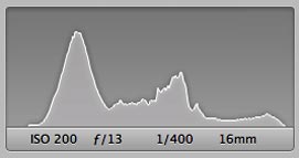 Proper Exposure Histogram