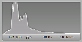 How Histograms Work: Nighttime Long Exposure